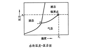 临界现象-好搜百科