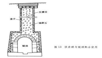 公路路基排水系统