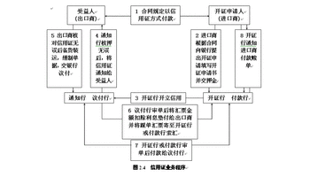 论国际信用证业务的法律性质和法律关系_86337