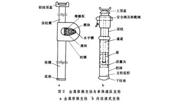 工作面支架