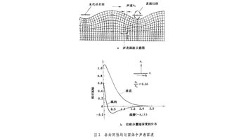 声表面波