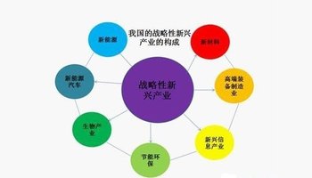 加快培育和发展战略性新兴产业的决定》将节能环保,新一代信息技术