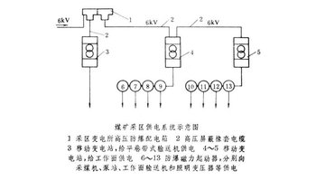 工作面配电点 在回采工作面附近,负荷比较集中,一般设工作面配电点