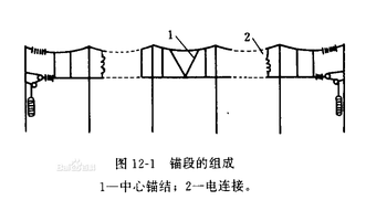 锚段两端的承力索和接触线都直接或通过补偿器固定到锚柱上.