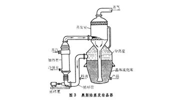 简称oslo结晶器, 一种母液循环式连续结晶器(图3)