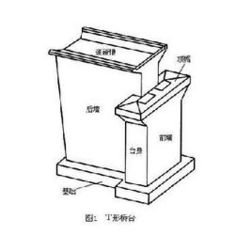 目录          布置 分类 类型 带翼墙 不带翼墙 概念区别 桥墩 桥台