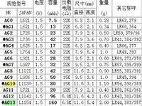 纽扣电池型号图