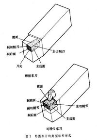 车刀