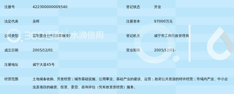 咸宁市城市建设投资开发有限公司_360百科