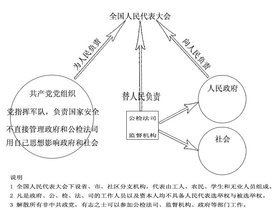 我国的政治体制改革_政治体制的改革_政治体制改革的作用