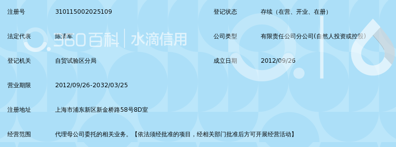 北京创世华信科技有限公司上海分公司_360百