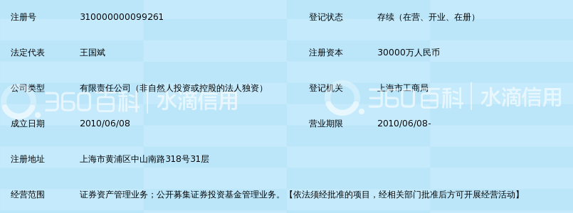 上海东方证券资产管理有限公司_360百科