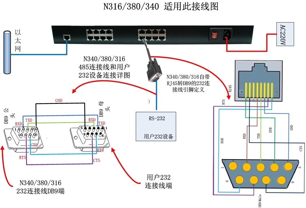 电源监控系统当中的应用 电源集中监控系统是对分布的工业,生活小区
