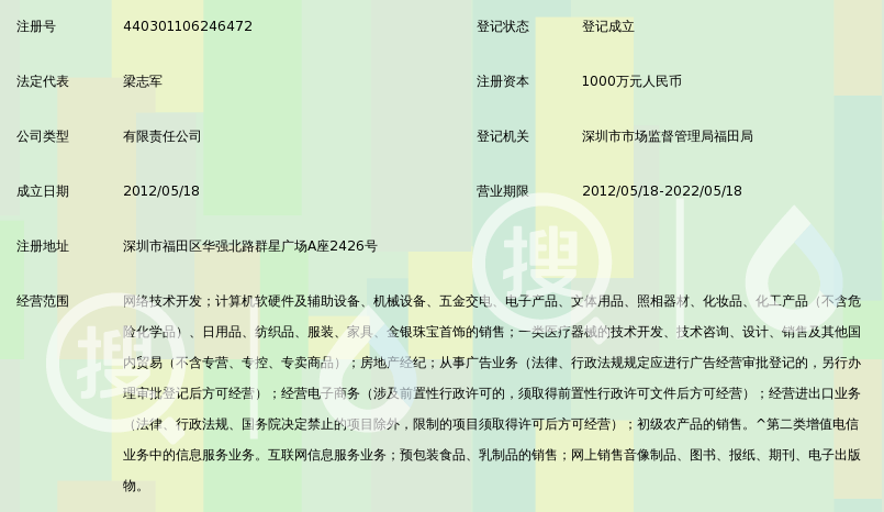 深圳市一元云购网络科技有限公司