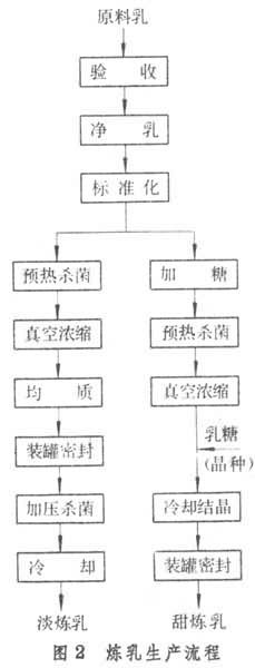 生牛乳的具体含义《乳与乳制品卫生管理办法》