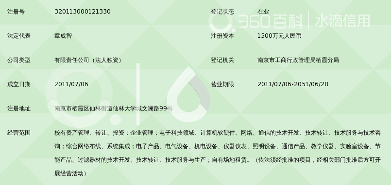 南京信息职业技术学院资产经营有限公司_360