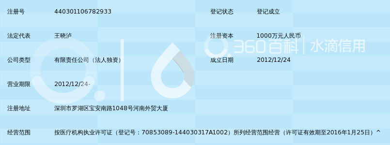 深圳阳光整形美容医院有限公司_360百科