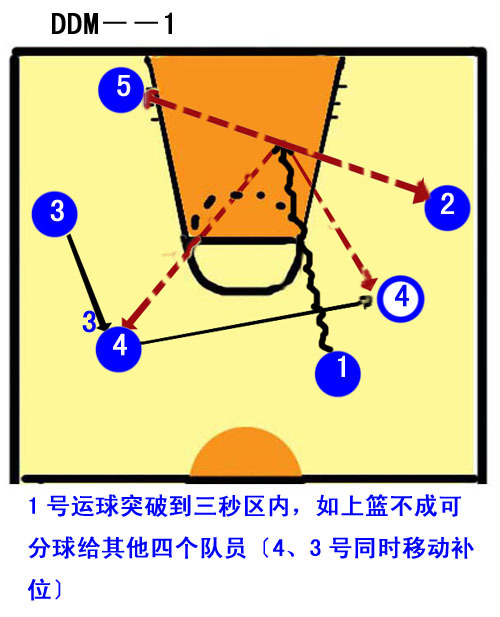 挡拆战术