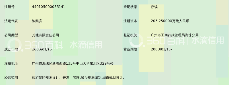 广州中大旅游规划设计研究院有限公司_360百