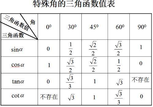 三角函数反函数,实质就是求角度,先求三角函数值,再判角取值范围