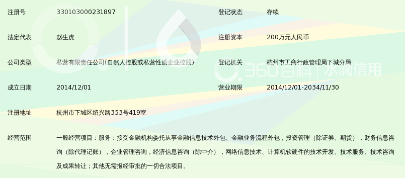 杭州中瑞福凯金融服务外包有限公司_360百科