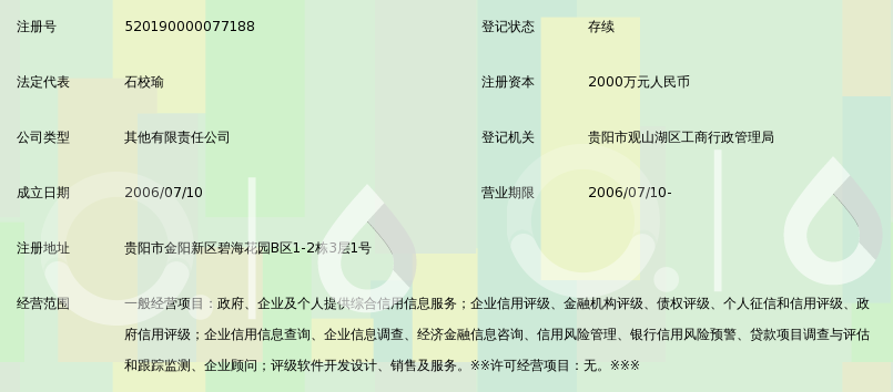 贵州中鼎资信评估有限公司_360百科