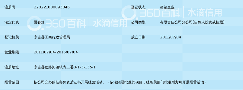 吉林省伟铭消防安全工程有限公司吉林市分公司