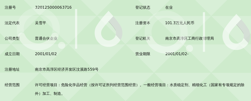 南京市第一精细化工公司精细化工厂(普通合伙