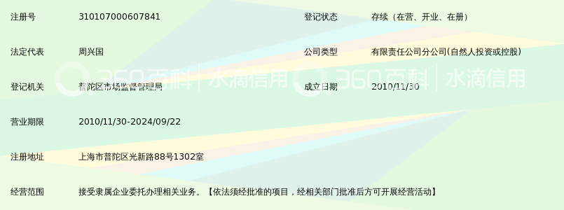 徐州市市政设计院有限公司上海分公司_360百