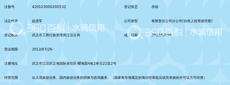 中国国旅(武汉)国际旅行社有限公司泛海国际门