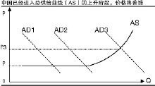 刘易斯拐点