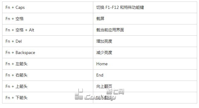 联想电脑的键盘上那个是截屏键呀?