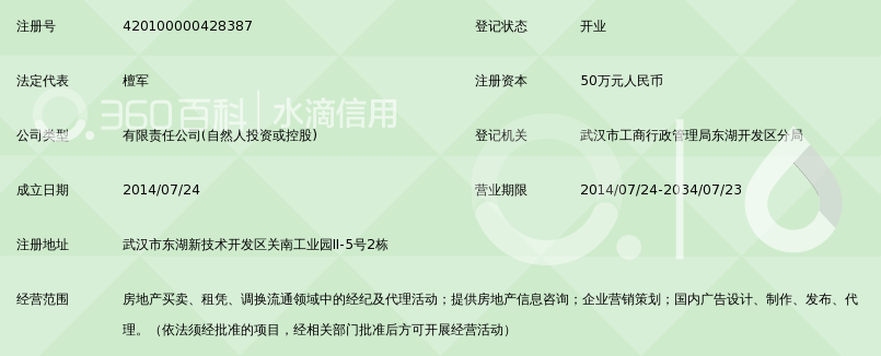 武汉正合同策房地产顾问有限公司_360百科