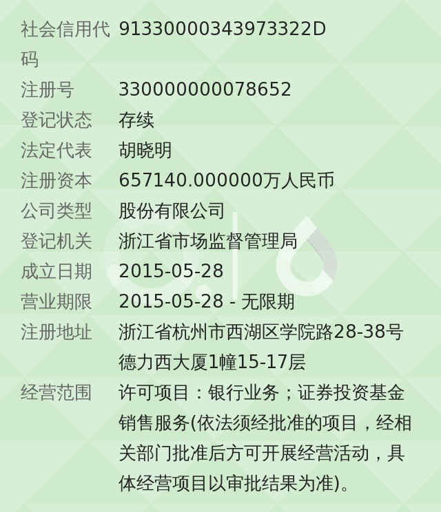 杭州投资管理