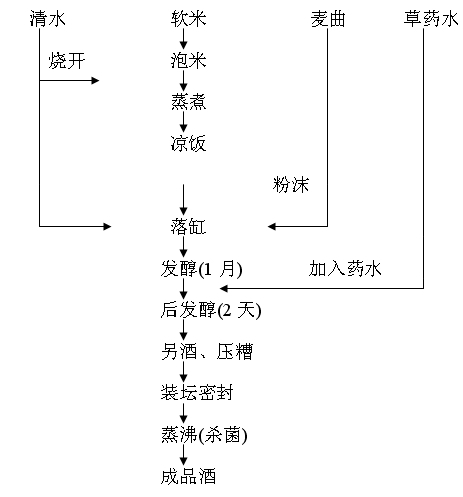 吴起米酒