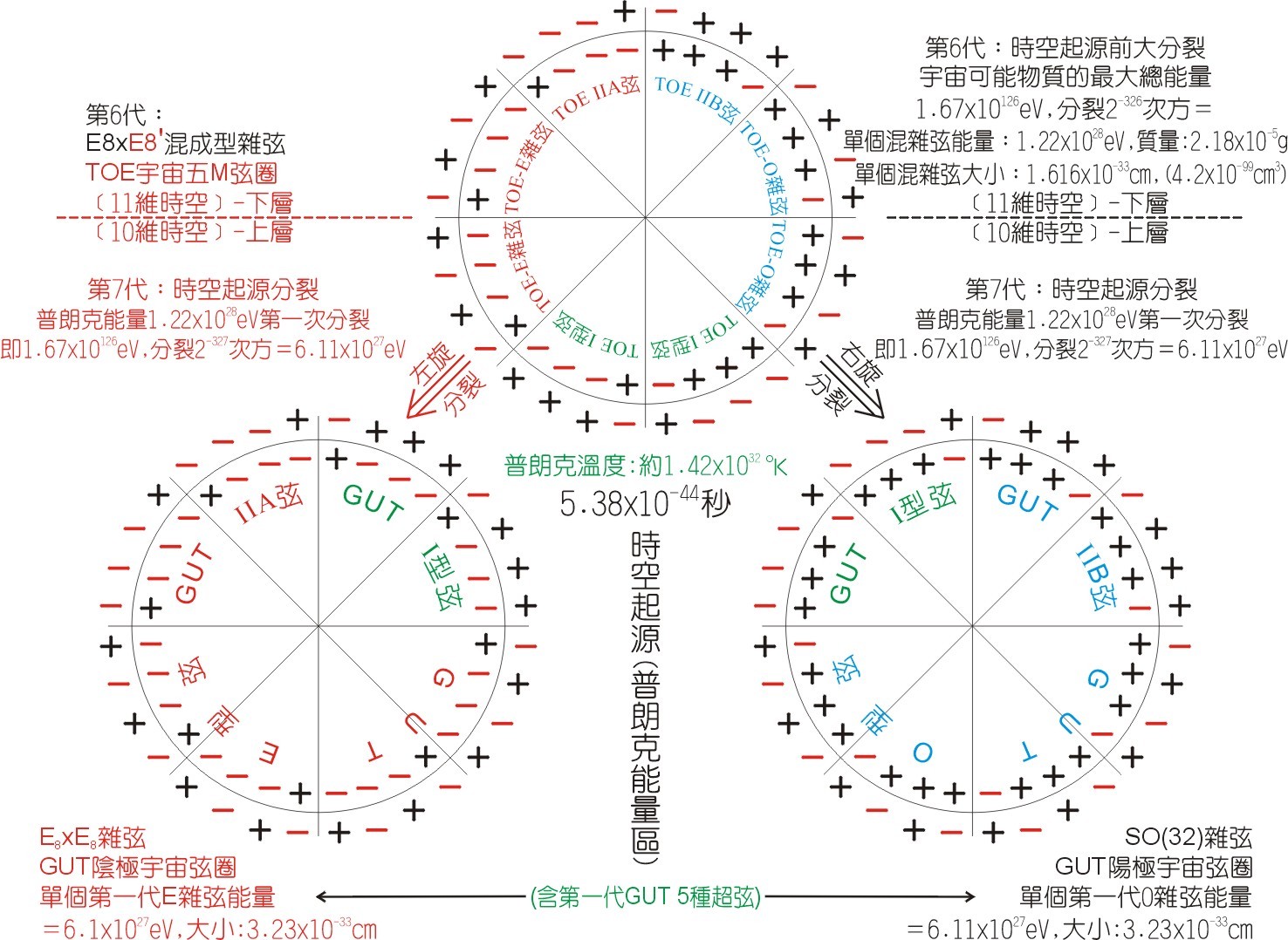 m理论-内部结构模型图
