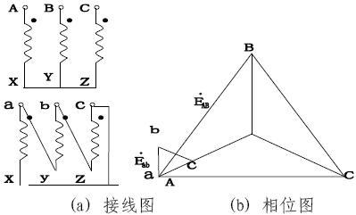 三相變壓器的連接組別(星形_接線圖分享